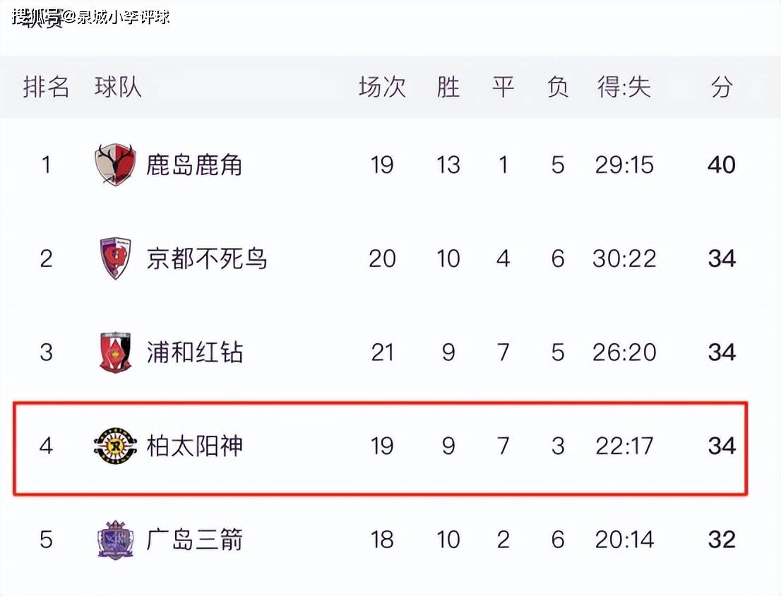 柏太阳神客场大胜，晋级下一轮