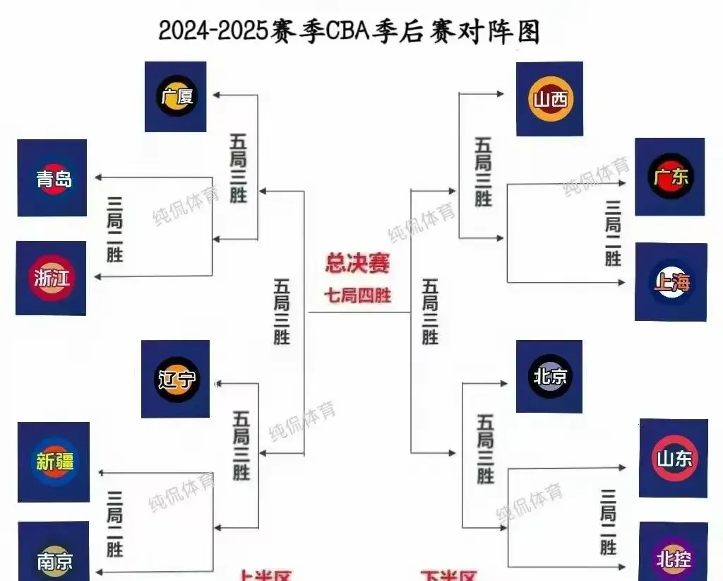 球队实力对比谁将占据上风