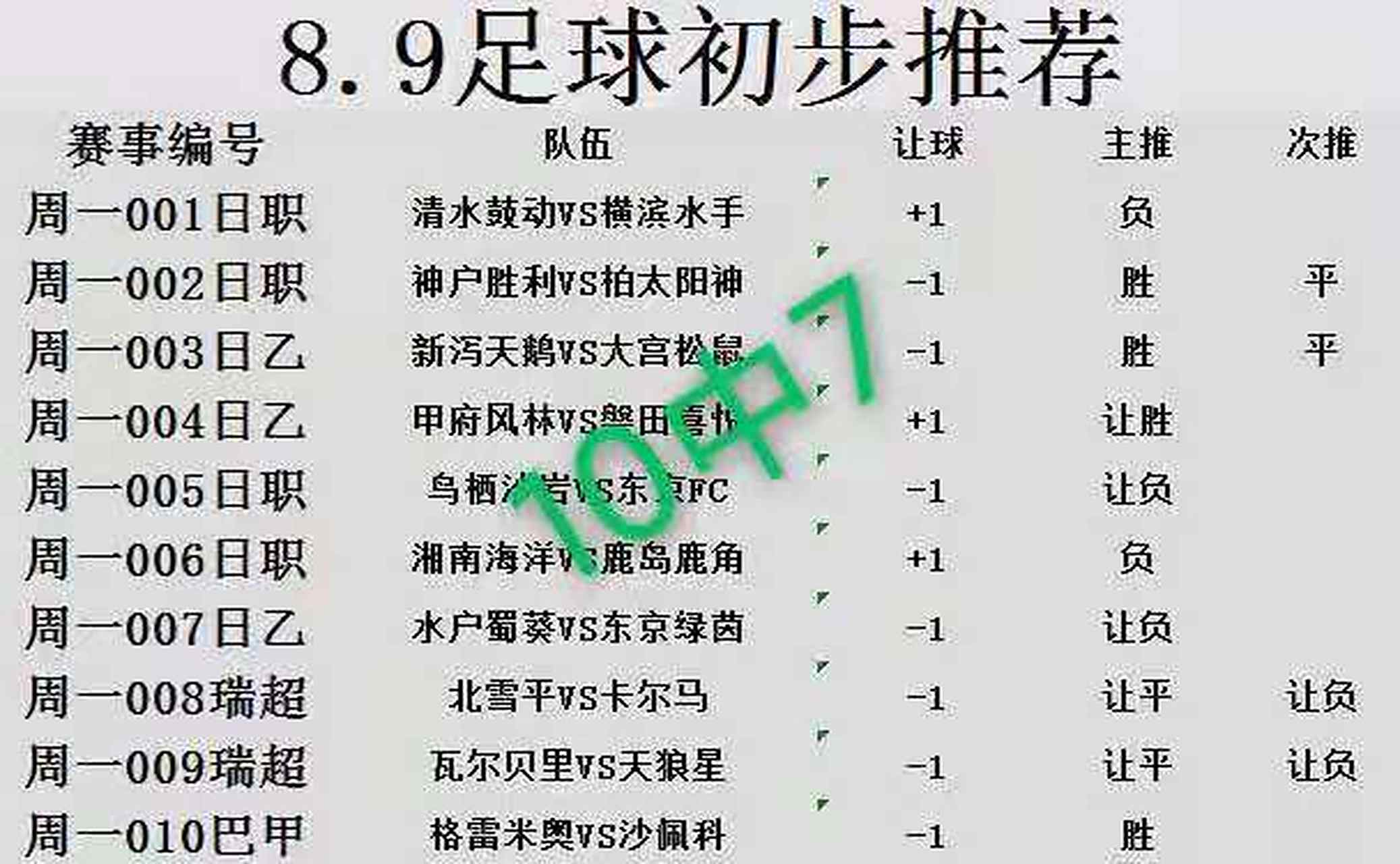 摩纳哥战绩不佳，联赛排名下滑