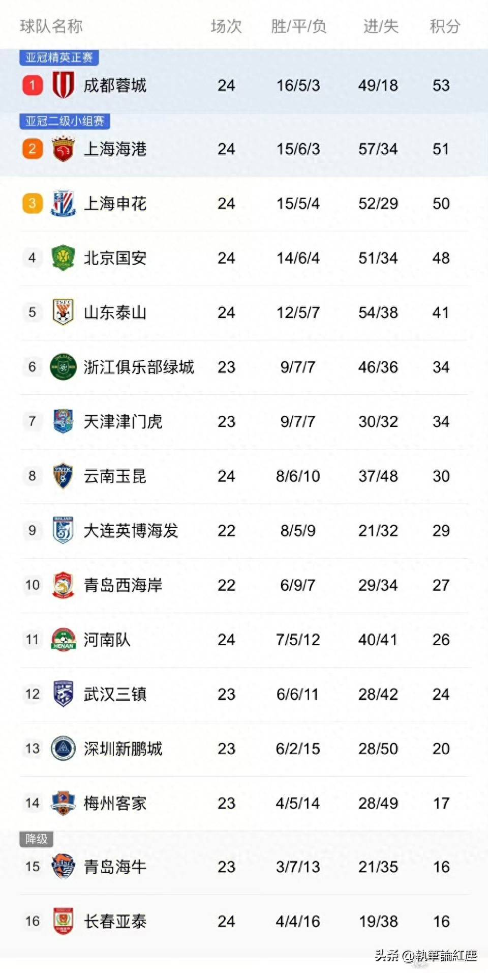 国安连败引发关注，球员状态存疑