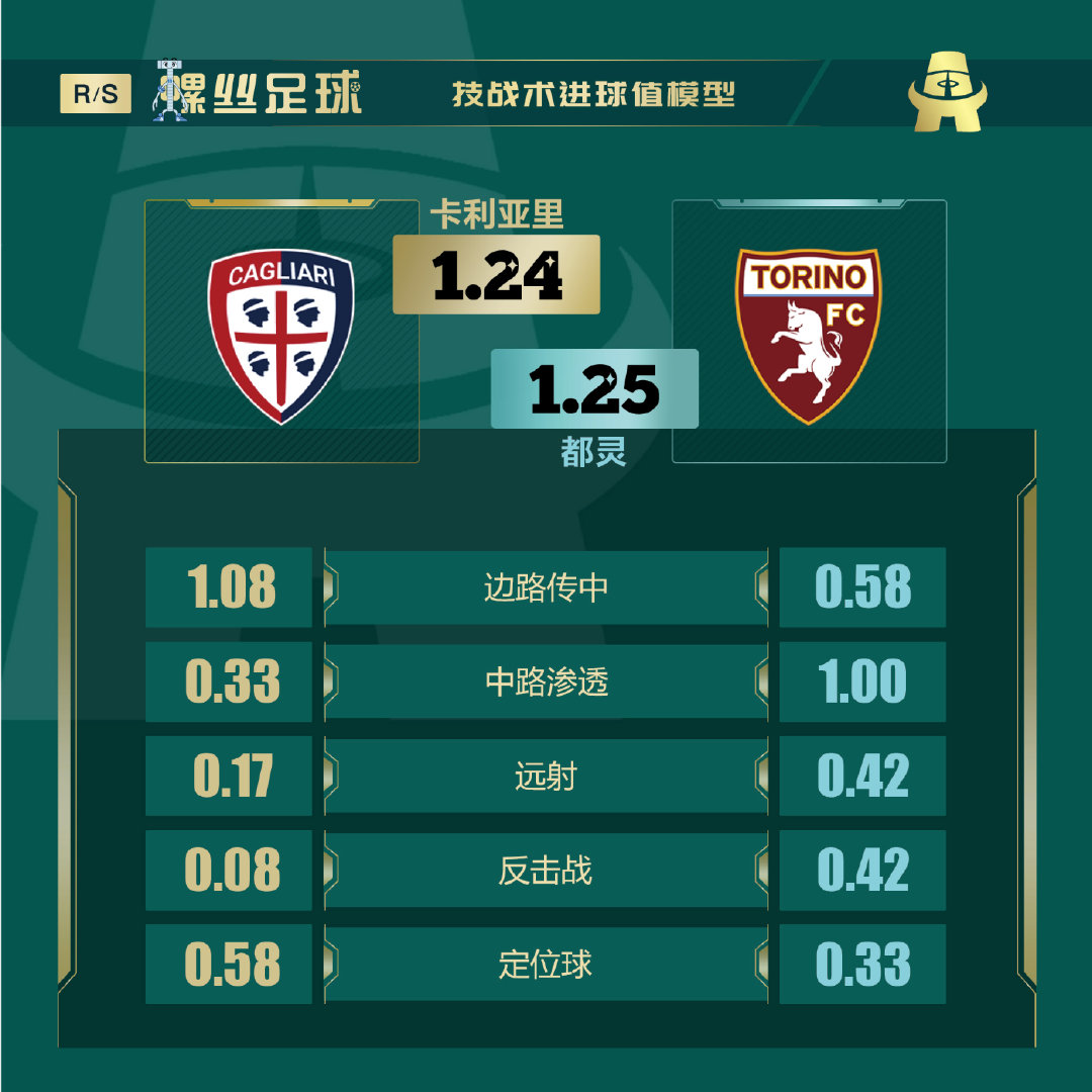 都灵俱乐部对阵卡利亚里，争夺积分榜位置