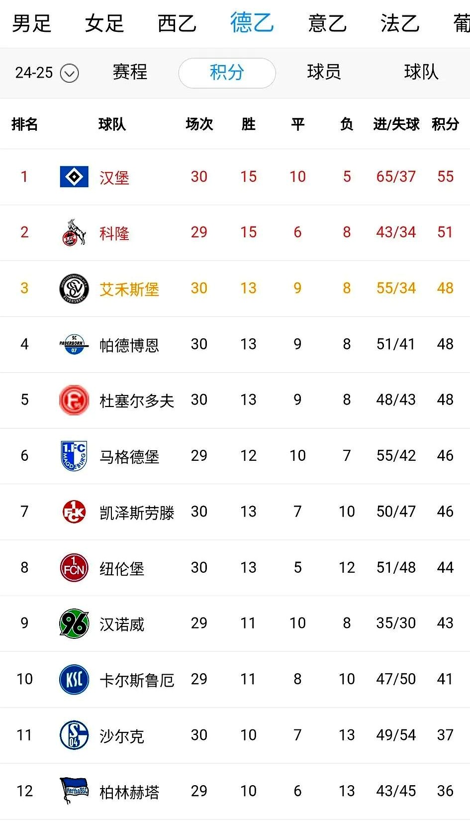 拜仁慕尼黑客场逆转汉堡，继续领先积分榜