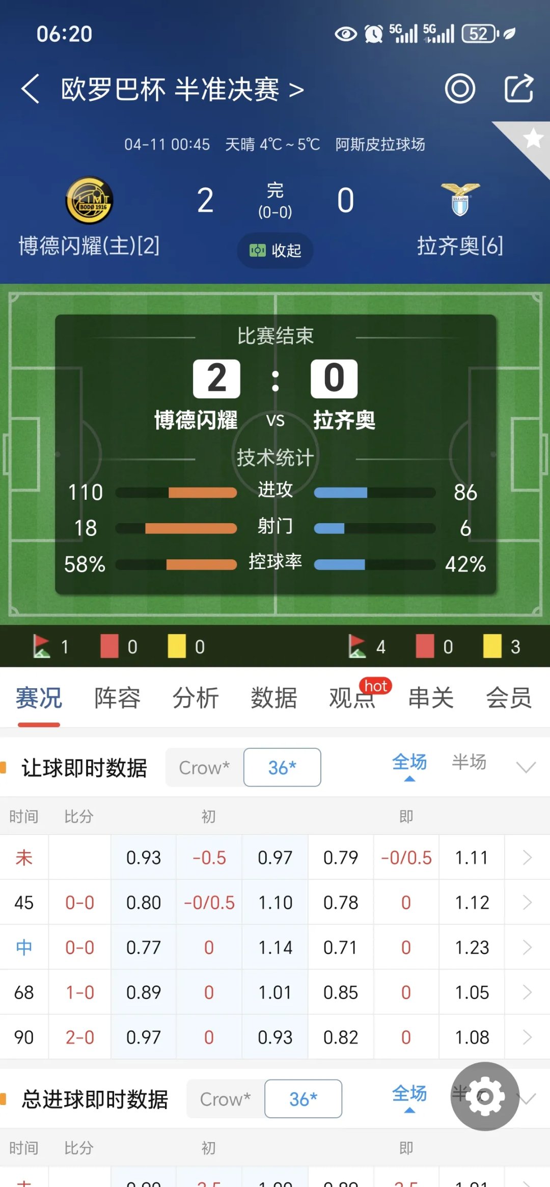 欧预赛报道：平局战绩迫使球队面临挑战