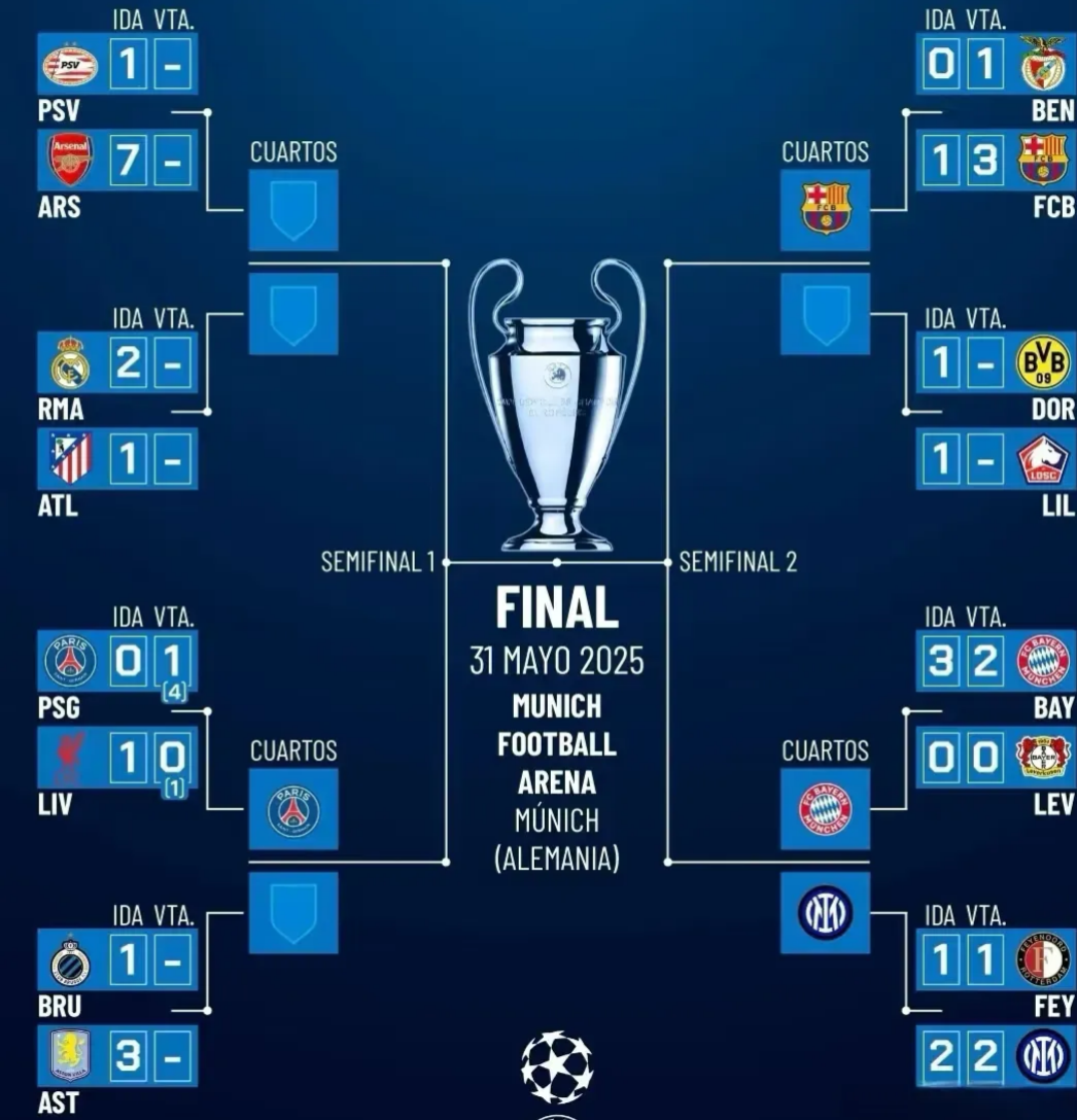 改写：欧国联赛冠军争霸，球队实力得到提升