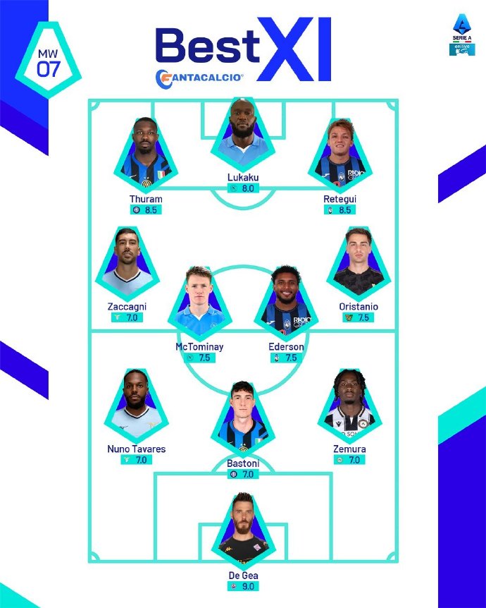 意大利足球盛事争夺激烈，球队实力对比