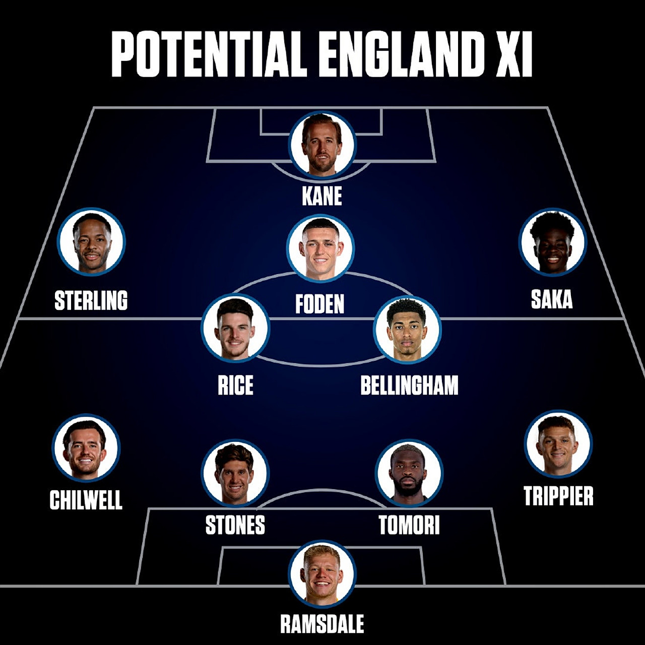 切尔西对阵曼城，英格兰豪门谁将占据先机