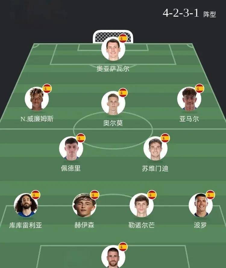 巅峰对决开启！对弈开始欧国联赛