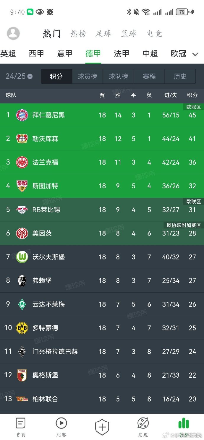 多特蒙德连续不败，积分榜上升至前列