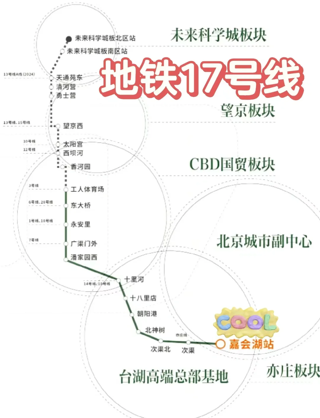 北京地铁17号线开通在即，交通新便利