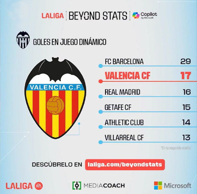 瓦伦西亚准备力战英超传统豪强，争夺胜利