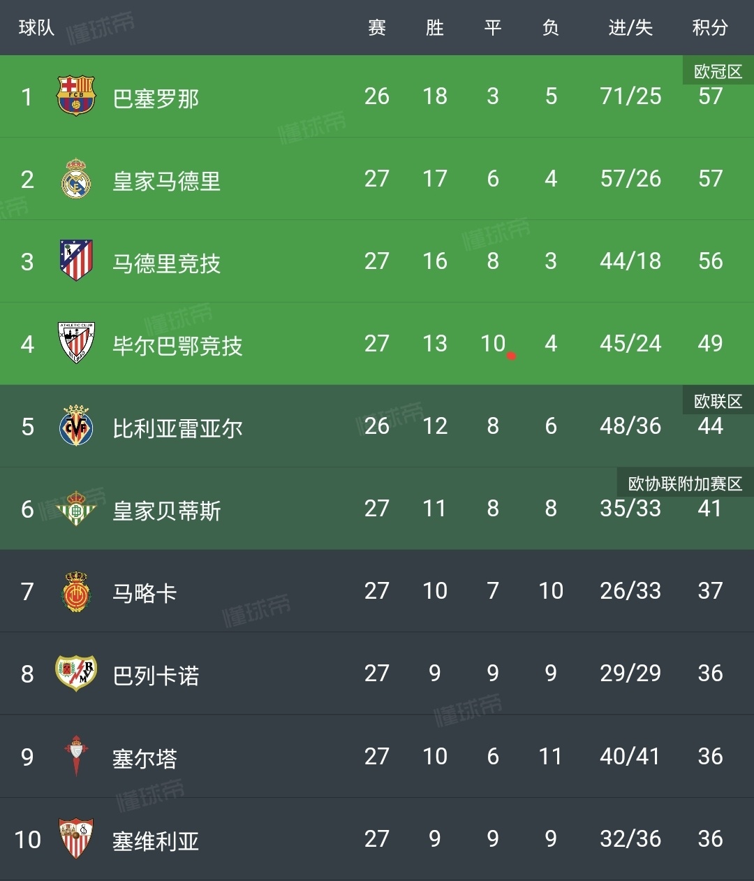 皇马冲击积分榜：对阵瓦伦西亚的必胜之战