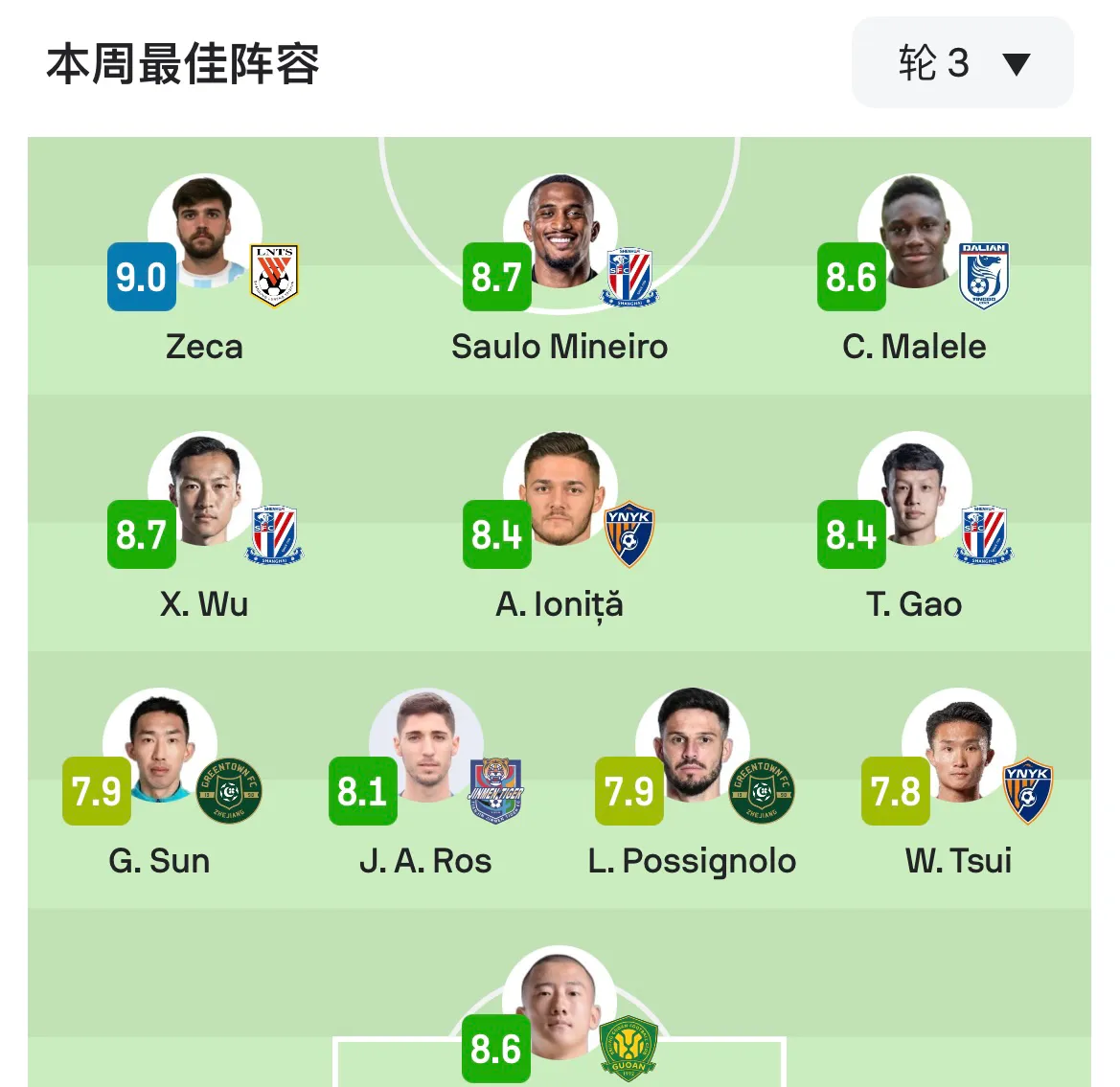 顶尖球员交流经验，球队集体提升战力